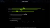 The RTX 4070 Super is much more efficient than 30 series cards (Image via Nvidia)